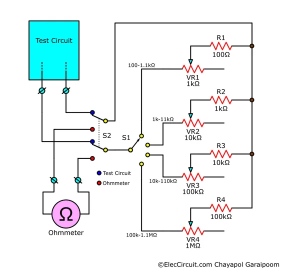 Complete lab resistor box circuit with S1 selector switch selecting between the four resistance ranges and S2 to choose between an ohmmeter and test circuit.
